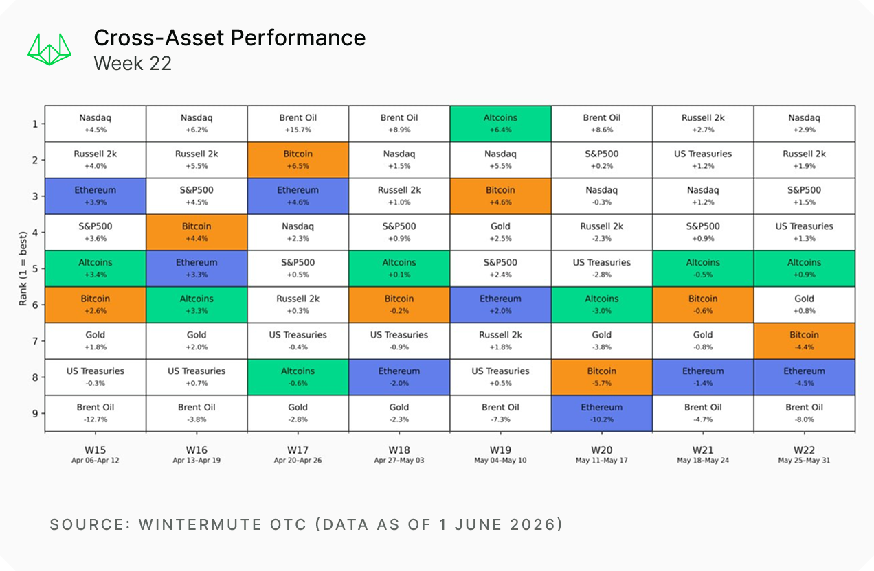 Macro chart 1