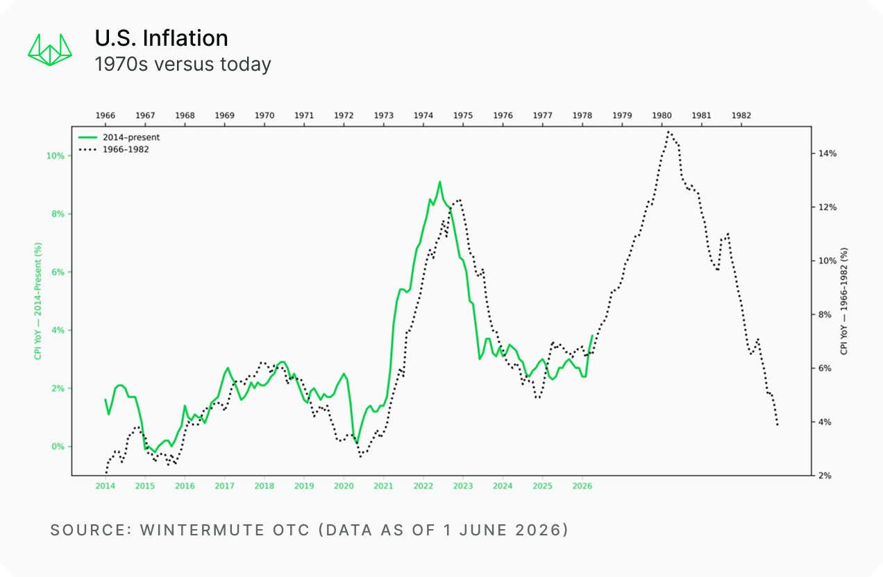 Macro chart 2